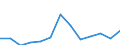 Country: Australia / Currency: National Currency (millions) / Variable: Business written in the reporting country / Ownership: All undertakings (=1+3) / Premium Type: Gross premiums / Insurance Type: Life / Ra: Total / Contract Type: Single premiums