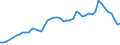 Country: Australia / Currency: National Currency (millions) / Variable: Business written in the reporting country / Ownership: All undertakings (=1+3) / Premium Type: Gross premiums / Insurance Type: Life / Ra: Total / Contract Type: Total