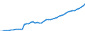 Country: Australia / Currency: National Currency (millions) / Variable: Business written in the reporting country / Ownership: All undertakings (=1+3) / Premium Type: Gross premiums / Insurance Type: Non-Life / Ra: Direct business / Contract Type: Total