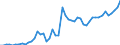 Country: Australia / Currency: National Currency (millions) / Variable: Business written in the reporting country / Ownership: All undertakings (=1+3) / Premium Type: Gross premiums / Insurance Type: Non-Life / Ra: Reinsurance accepted / Contract Type: Total