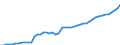 Country: Australia / Currency: National Currency (millions) / Variable: Business written in the reporting country / Ownership: All undertakings (=1+3) / Premium Type: Gross premiums / Insurance Type: Non-Life / Ra: Total / Contract Type: Total