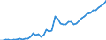 Country: Australia / Currency: National Currency (millions) / Variable: Business written in the reporting country / Ownership: All undertakings (=1+3) / Premium Type: Gross premiums / Insurance Type: Total / Ra: Reinsurance accepted / Contract Type: Total