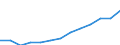 Country: Australia / Currency: National Currency (millions) / Variable: Business written in the reporting country / Ownership: All undertakings (=1+3) / Premium Type: Gross premiums / Insurance Type: Total / Ra: Total / Contract Type: Periodical premiums