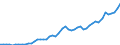 Country: Australia / Currency: National Currency (millions) / Variable: Business written in the reporting country / Ownership: All undertakings (=1+3) / Premium Type: Premiums ceded / Insurance Type: Non-Life / Ra: Total / Contract Type: Total