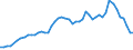 Country: Australia / Currency: National Currency (millions) / Variable: Business written in the reporting country / Ownership: All undertakings (=1+3) / Premium Type: Net written premiums / Insurance Type: Life / Ra: Total / Contract Type: Total