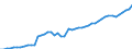 Country: Australia / Currency: National Currency (millions) / Variable: Business written in the reporting country / Ownership: All undertakings (=1+3) / Premium Type: Net written premiums / Insurance Type: Non-Life / Ra: Total / Contract Type: Total