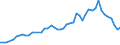 Country: Australia / Currency: US Dollars (millions) / Variable: Business written in the reporting country / Ownership: 1. Domestic undertakings / Premium Type: Gross premiums / Insurance Type: Life / Ra: Total / Contract Type: Total