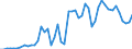 Country: Australia / Currency: US Dollars (millions) / Variable: Business written in the reporting country / Ownership: 1. Domestic undertakings / Premium Type: Gross premiums / Insurance Type: Non-Life / Ra: Reinsurance accepted / Contract Type: Total