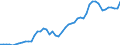 Country: Australia / Currency: US Dollars (millions) / Variable: Business written in the reporting country / Ownership: 1. Domestic undertakings / Premium Type: Gross premiums / Insurance Type: Non-Life / Ra: Total / Contract Type: Total