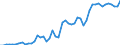 Country: Australia / Currency: US Dollars (millions) / Variable: Business written in the reporting country / Ownership: 1. Domestic undertakings / Premium Type: Gross premiums / Insurance Type: Total / Ra: Reinsurance accepted / Contract Type: Total