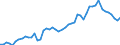 Country: Australia / Currency: US Dollars (millions) / Variable: Business written in the reporting country / Ownership: 1. Domestic undertakings / Premium Type: Gross premiums / Insurance Type: Total / Ra: Total / Contract Type: Total