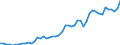 Country: Australia / Currency: US Dollars (millions) / Variable: Business written in the reporting country / Ownership: 1. Domestic undertakings / Premium Type: Premiums ceded / Insurance Type: Non-Life / Ra: Total / Contract Type: Total