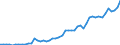 Country: Australia / Currency: US Dollars (millions) / Variable: Business written in the reporting country / Ownership: 1. Domestic undertakings / Premium Type: Premiums ceded / Insurance Type: Total / Ra: Total / Contract Type: Total