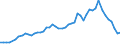 Country: Australia / Currency: US Dollars (millions) / Variable: Business written in the reporting country / Ownership: 1. Domestic undertakings / Premium Type: Net written premiums / Insurance Type: Life / Ra: Total / Contract Type: Total