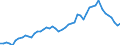 Country: Australia / Currency: US Dollars (millions) / Variable: Business written in the reporting country / Ownership: 1. Domestic undertakings / Premium Type: Net written premiums / Insurance Type: Total / Ra: Total / Contract Type: Total