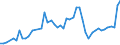 Country: Australia / Currency: US Dollars (millions) / Variable: Business written in the reporting country / Ownership: 2. Foreign controlled undertakings / Premium Type: Gross premiums / Insurance Type: Life / Ra: Direct business / Contract Type: Total