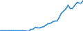 Country: Australia / Currency: US Dollars (millions) / Variable: Business written in the reporting country / Ownership: 2. Foreign controlled undertakings / Premium Type: Gross premiums / Insurance Type: Life / Ra: Reinsurance accepted / Contract Type: Total