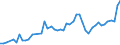 Country: Australia / Currency: US Dollars (millions) / Variable: Business written in the reporting country / Ownership: 2. Foreign controlled undertakings / Premium Type: Gross premiums / Insurance Type: Life / Ra: Total / Contract Type: Total