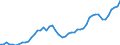 Country: Australia / Currency: US Dollars (millions) / Variable: Business written in the reporting country / Ownership: 2. Foreign controlled undertakings / Premium Type: Gross premiums / Insurance Type: Non-Life / Ra: Direct business / Contract Type: Total