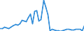 Country: Australia / Currency: US Dollars (millions) / Variable: Business written in the reporting country / Ownership: 2. Foreign controlled undertakings / Premium Type: Gross premiums / Insurance Type: Non-Life / Ra: Reinsurance accepted / Contract Type: Total