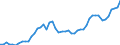 Country: Australia / Currency: US Dollars (millions) / Variable: Business written in the reporting country / Ownership: 2. Foreign controlled undertakings / Premium Type: Gross premiums / Insurance Type: Non-Life / Ra: Total / Contract Type: Total