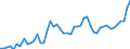 Country: Australia / Currency: US Dollars (millions) / Variable: Business written in the reporting country / Ownership: 2. Foreign controlled undertakings / Premium Type: Gross premiums / Insurance Type: Total / Ra: Direct business / Contract Type: Total