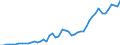 Country: Australia / Currency: US Dollars (millions) / Variable: Business written in the reporting country / Ownership: 2. Foreign controlled undertakings / Premium Type: Gross premiums / Insurance Type: Total / Ra: Reinsurance accepted / Contract Type: Total