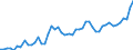 Country: Australia / Currency: US Dollars (millions) / Variable: Business written in the reporting country / Ownership: 2. Foreign controlled undertakings / Premium Type: Gross premiums / Insurance Type: Total / Ra: Total / Contract Type: Total