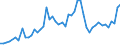 Country: Australia / Currency: US Dollars (millions) / Variable: Business written in the reporting country / Ownership: 2. Foreign controlled undertakings / Premium Type: Net written premiums / Insurance Type: Life / Ra: Total / Contract Type: Total