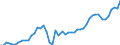 Country: Australia / Currency: US Dollars (millions) / Variable: Business written in the reporting country / Ownership: 2. Foreign controlled undertakings / Premium Type: Net written premiums / Insurance Type: Non-Life / Ra: Total / Contract Type: Total