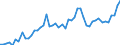 Country: Australia / Currency: US Dollars (millions) / Variable: Business written in the reporting country / Ownership: 2. Foreign controlled undertakings / Premium Type: Net written premiums / Insurance Type: Total / Ra: Total / Contract Type: Total