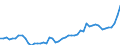 Country: Australia / Currency: US Dollars (millions) / Variable: Business written in the reporting country / Ownership: 3. Branches and agencies of foreign undertakings / Premium Type: Gross premiums / Insurance Type: Non-Life / Ra: Direct business / Contract Type: Total