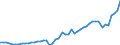 Country: Australia / Currency: US Dollars (millions) / Variable: Business written in the reporting country / Ownership: 3. Branches and agencies of foreign undertakings / Premium Type: Gross premiums / Insurance Type: Non-Life / Ra: Reinsurance accepted / Contract Type: Total