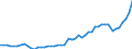 Country: Australia / Currency: US Dollars (millions) / Variable: Business written in the reporting country / Ownership: 3. Branches and agencies of foreign undertakings / Premium Type: Gross premiums / Insurance Type: Non-Life / Ra: Total / Contract Type: Total