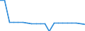 Country: Australia / Currency: National Currency (millions) / Variable: Business written in the reporting country / Ownership: 1. Domestic undertakings / Premium Type: Gross premiums / Risk Type: Foreign Risks / Insurance Type: Life / Ra: Direct business