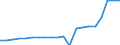 Country: Australia / Currency: National Currency (millions) / Variable: Business written in the reporting country / Ownership: 1. Domestic undertakings / Premium Type: Gross premiums / Risk Type: Foreign Risks / Insurance Type: Life / Ra: Reinsurance accepted