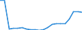 Country: Australia / Currency: National Currency (millions) / Variable: Business written in the reporting country / Ownership: 1. Domestic undertakings / Premium Type: Gross premiums / Risk Type: Foreign Risks / Insurance Type: Life / Ra: Total