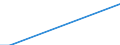 Country: Australia / Currency: National Currency (millions) / Variable: Business written in the reporting country / Ownership: 1. Domestic undertakings / Premium Type: Gross premiums / Risk Type: Foreign Risks / Insurance Type: Non-Life / Ra: Total