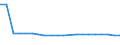Country: Australia / Currency: National Currency (millions) / Variable: Business written in the reporting country / Ownership: 1. Domestic undertakings / Premium Type: Gross premiums / Risk Type: Foreign Risks / Insurance Type: Total / Ra: Direct business