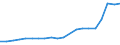 Country: Australia / Currency: National Currency (millions) / Variable: Business written in the reporting country / Ownership: 1. Domestic undertakings / Premium Type: Gross premiums / Risk Type: Foreign Risks / Insurance Type: Total / Ra: Reinsurance accepted