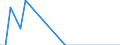 Country: Australia / Currency: National Currency (millions) / Variable: Business written abroad / Premium Type: Gross premiums / Sub: Branches And Agencies / Insurance Type: Life / Ra: Reinsurance accepted / Partner Country: TOTAL [1+2]