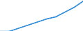 Country: Australia / Currency: National Currency (millions) / Variable: Business written abroad / Premium Type: Gross premiums / Sub: Branches And Agencies / Insurance Type: Non-Life / Ra: Reinsurance accepted / Partner Country: TOTAL [1+2]