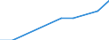 Country: Australia / Currency: National Currency (millions) / Variable: Business written abroad / Premium Type: Gross premiums / Sub: Branches And Agencies / Insurance Type: Non-Life / Ra: Total / Partner Country: TOTAL [1+2]