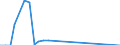 Country: Australia / Currency: National Currency (millions) / Variable: Business written abroad / Premium Type: Gross premiums / Sub: Branches And Agencies / Insurance Type: Total / Ra: Total / Partner Country: TOTAL [1+2]