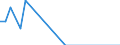 Country: Australia / Currency: National Currency (millions) / Variable: Business written abroad / Premium Type: Gross premiums / Sub: Total / Insurance Type: Life / Ra: Reinsurance accepted / Partner Country: TOTAL [1+2]