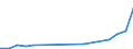 Country: Australia / Currency: National Currency (millions) / Variable: Business written abroad / Premium Type: Gross premiums / Sub: Total / Insurance Type: Non-Life / Ra: Direct business / Partner Country: TOTAL [1+2]