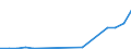 Country: Australia / Currency: National Currency (millions) / Variable: Business written abroad / Premium Type: Gross premiums / Sub: Total / Insurance Type: Non-Life / Ra: Reinsurance accepted / Partner Country: TOTAL [1+2]