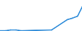 Country: Australia / Currency: National Currency (millions) / Variable: Business written abroad / Premium Type: Gross premiums / Sub: Total / Insurance Type: Non-Life / Ra: Total / Partner Country: TOTAL [1+2]
