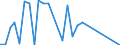 Country: Australia / Currency: National Currency (millions) / Variable: Business written abroad / Premium Type: Gross premiums / Sub: Total / Insurance Type: Total / Ra: Direct business / Partner Country: TOTAL [1+2]