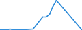Country: Australia / Currency: National Currency (millions) / Variable: Business written abroad / Premium Type: Gross premiums / Sub: Total / Insurance Type: Total / Ra: Reinsurance accepted / Partner Country: TOTAL [1+2]